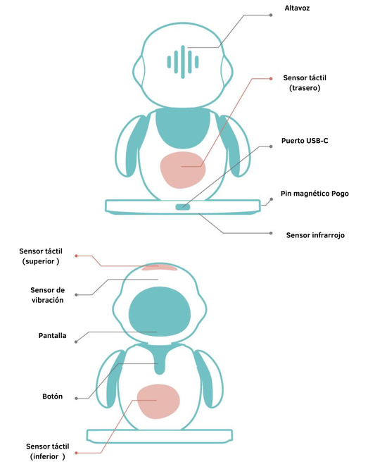 Robot Mascota Inteligente Eilik – Compañero Emocional Interactivo con Sensores Táctile