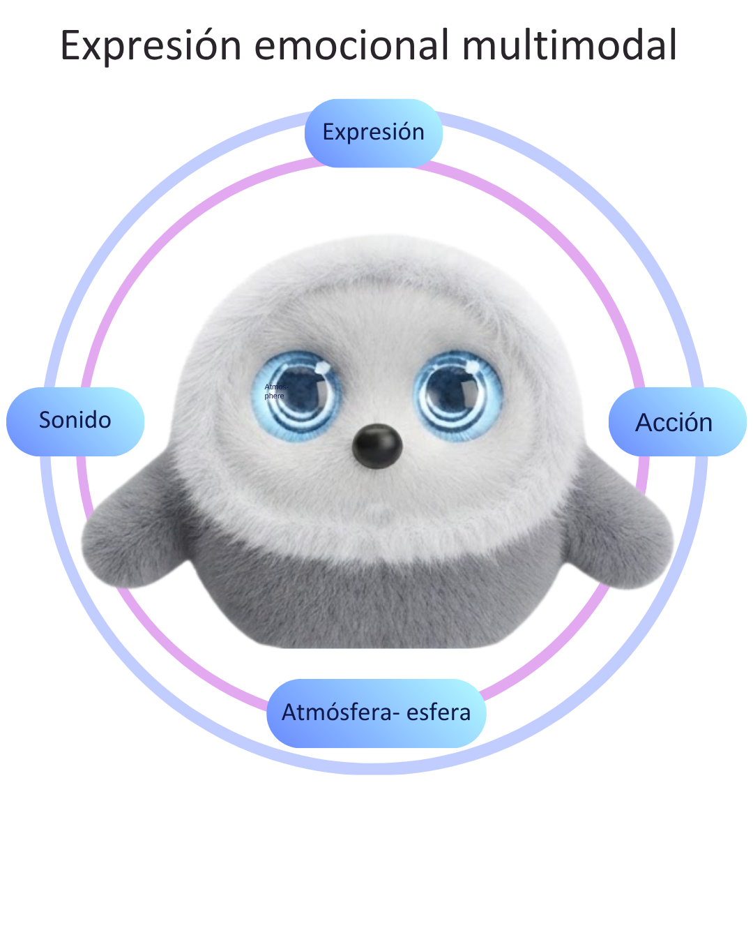 Mascota Robot Inteligente Kbao IA – Compañero Interactivo y Emocional